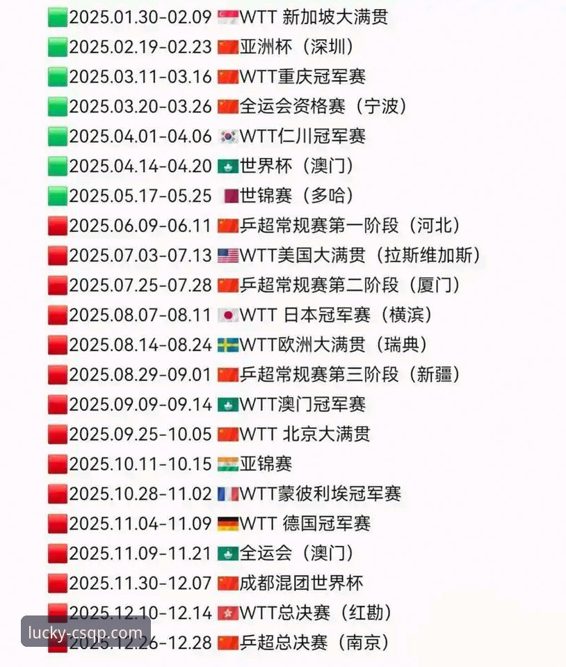 2026伦敦世乒赛女团征程：中国女乒统治力与技术解析完整指南